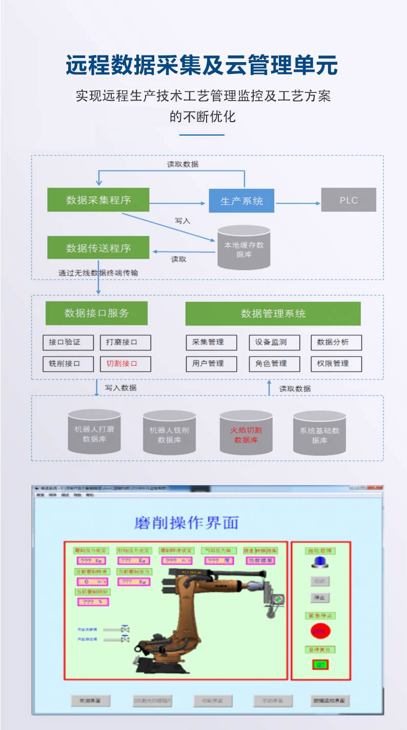 远程数据.jpg